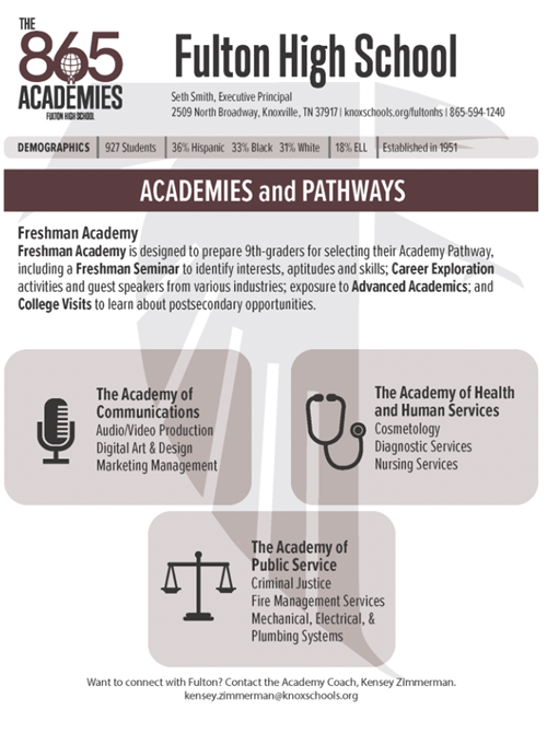 The 865 Academies